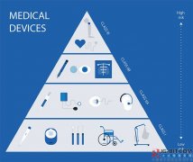 医疗器械法规体系四大基石之一：产品如何分类