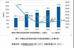2019年中国自主研发游戏海外市场实际销售收入825.2亿元
